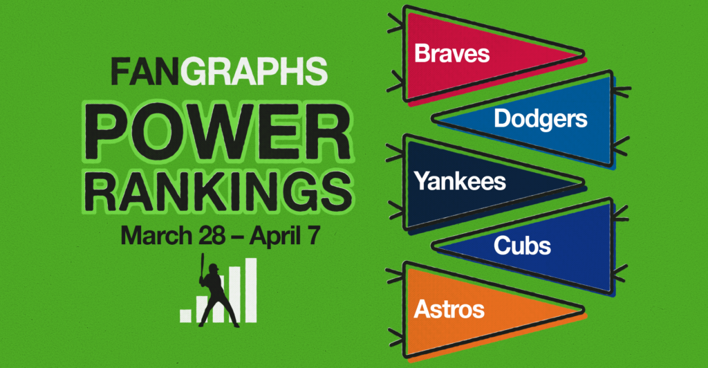 FanGraphs Power Rankings: March 29–April 7